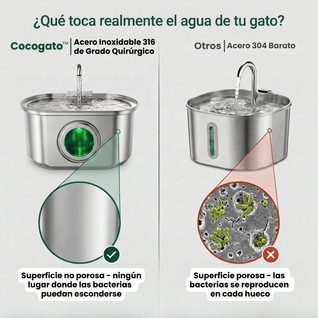 Fuente de Agua para Gatos Cocogato — Acero Inoxidable 3,2L con Esterilizacion UV