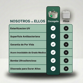 Fuente de Agua para Gatos Cocogato — Acero Inoxidable 3,2L con Esterilizacion UV