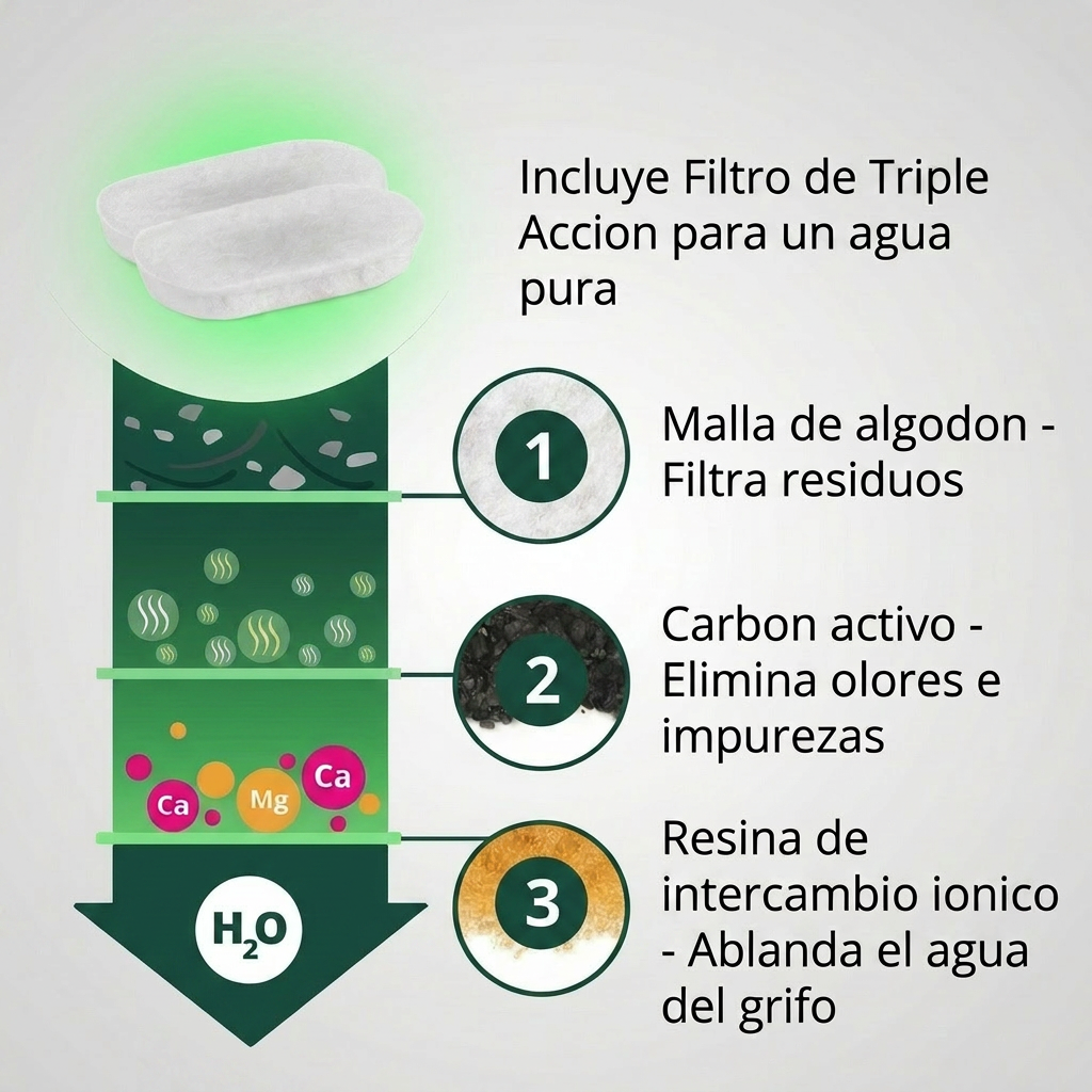 Filtro de triple acción